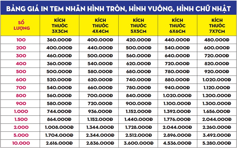 bảng giá in tem decal
